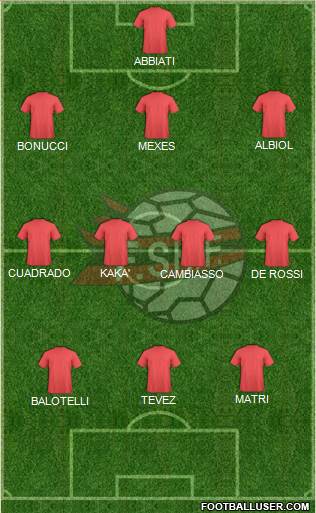 Albania Formation 2013