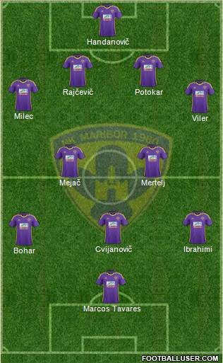 NK Maribor Formation 2013