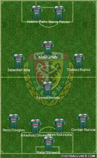 WKS Slask Wroclaw Formation 2013