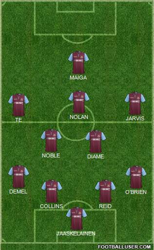 West Ham United Formation 2013