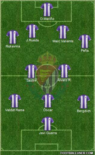 R. Valladolid C.F., S.A.D. Formation 2013