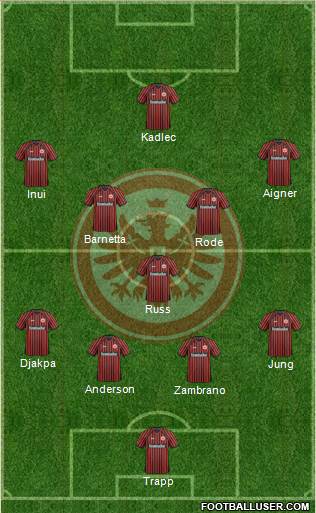 Eintracht Frankfurt Formation 2013