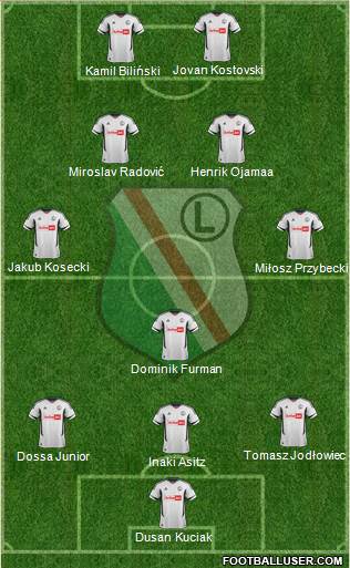 Legia Warszawa Formation 2013