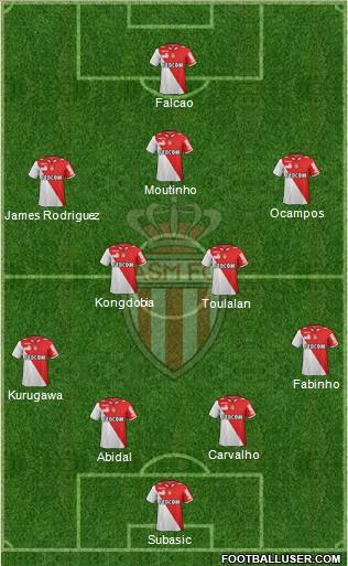 AS Monaco FC Formation 2013