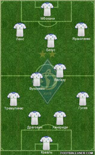 Dinamo Kiev Formation 2013