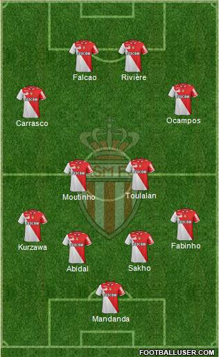 AS Monaco FC Formation 2013