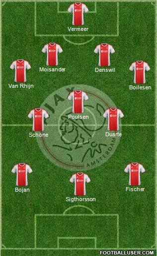 AFC Ajax Formation 2013