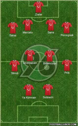 Hannover 96 Formation 2013