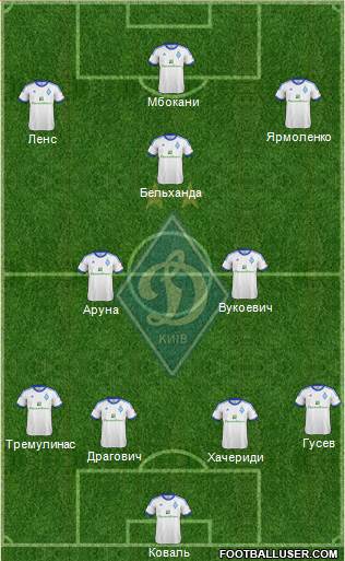 Dinamo Kiev Formation 2013