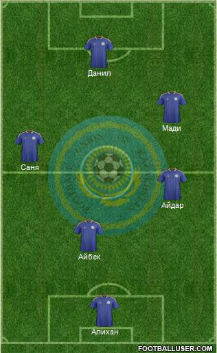 Kazakhstan Formation 2013