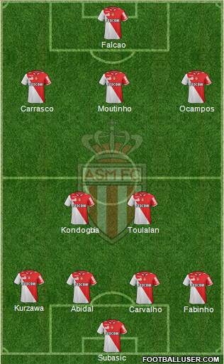 AS Monaco FC Formation 2013