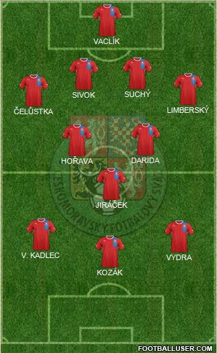 Czech Republic Formation 2013