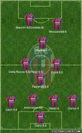 Bologna Formation 2013