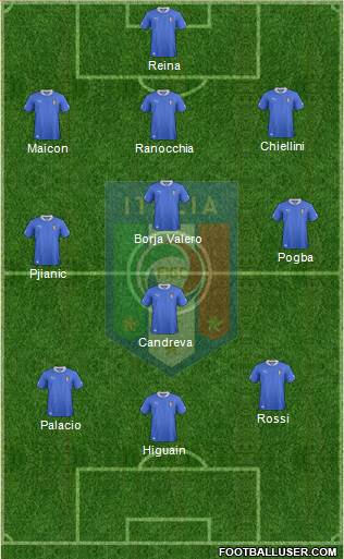 Italy Formation 2013