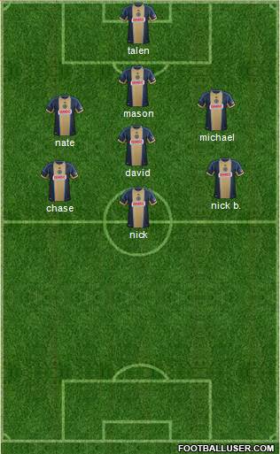 Philadelphia Union Formation 2013