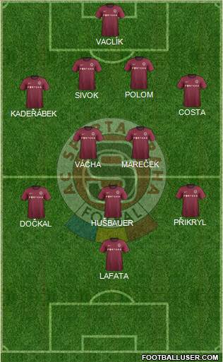 Sparta Prague Formation 2013