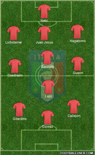 Italy Formation 2013