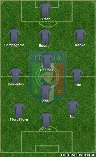 Italy Formation 2013