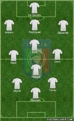 Italy Formation 2013