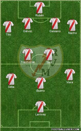 Rayo Vallecano de Madrid S.A.D. Formation 2013