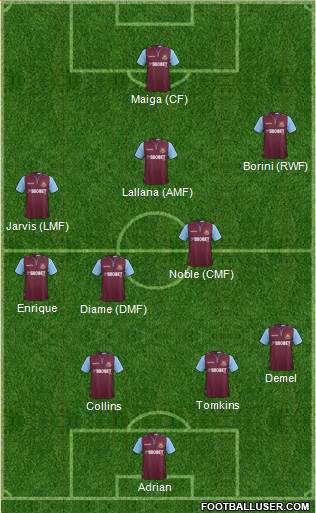 West Ham United Formation 2013