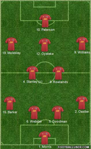 Aldershot Town Formation 2013