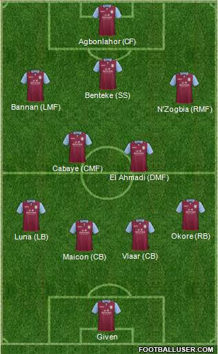 Aston Villa Formation 2013