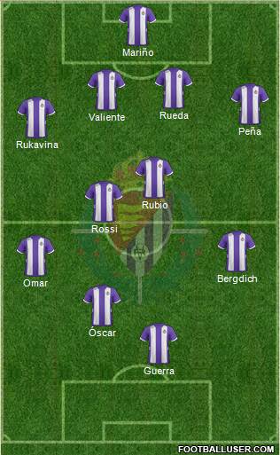 R. Valladolid C.F., S.A.D. Formation 2013