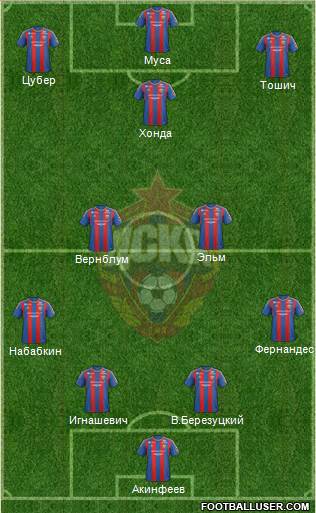 CSKA Moscow Formation 2013