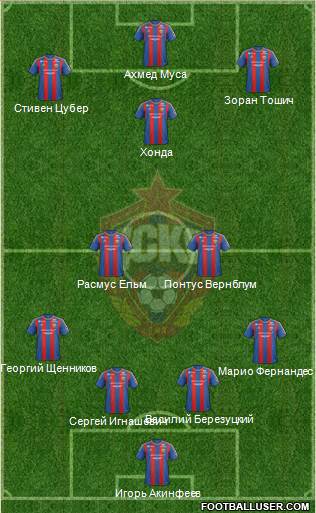 CSKA Moscow Formation 2013