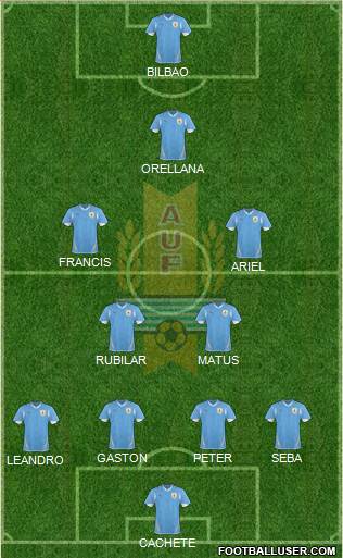 Uruguay Formation 2013