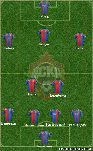 CSKA Moscow Formation 2013