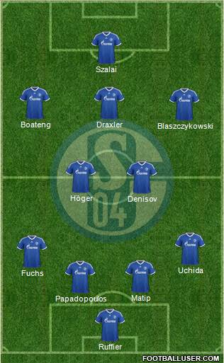 FC Schalke 04 Formation 2013