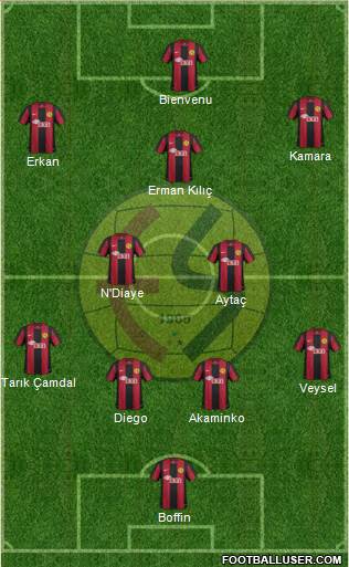 Eskisehirspor Formation 2013