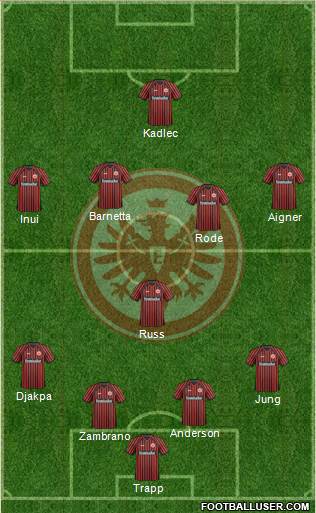 Eintracht Frankfurt Formation 2013