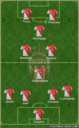 AS Monaco FC Formation 2013