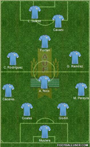 Uruguay Formation 2013