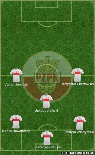 Poland Formation 2013