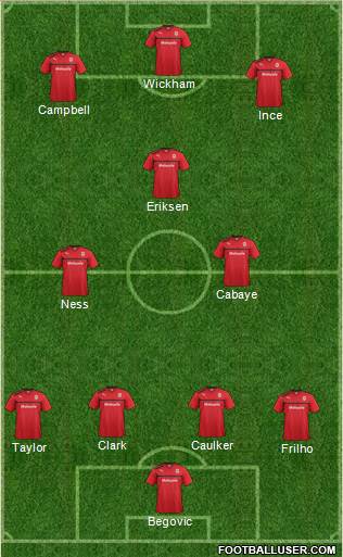 Cardiff City Formation 2013