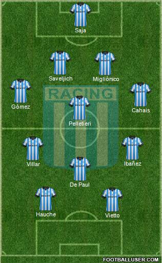 Racing Club Formation 2013