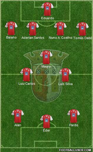 Sporting Clube de Braga - SAD Formation 2013