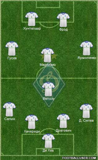 Dinamo Kiev Formation 2013