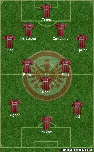 Eintracht Frankfurt Formation 2013