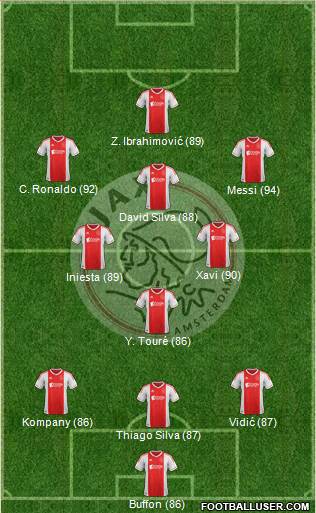 AFC Ajax Formation 2013