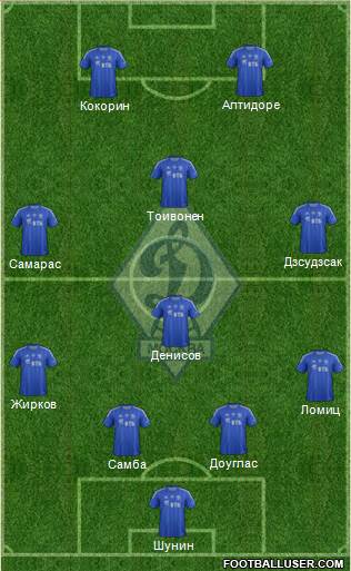 Dinamo Moscow Formation 2013