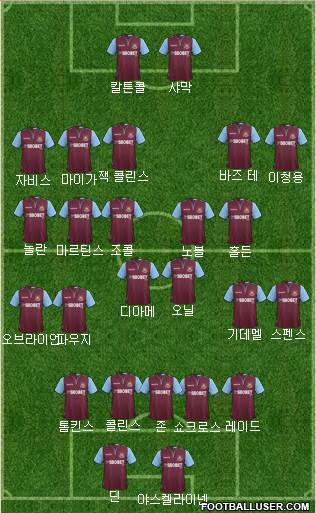 West Ham United Formation 2013