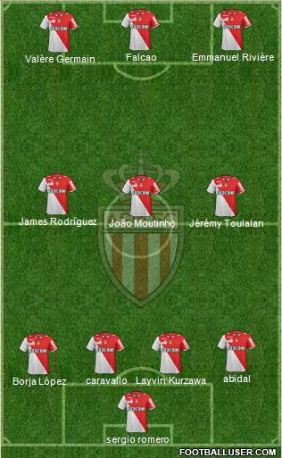 AS Monaco FC Formation 2013