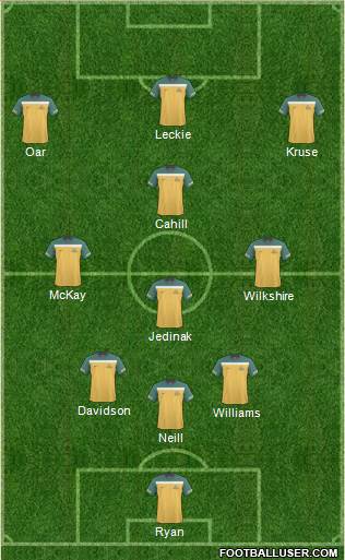 Australia Formation 2013