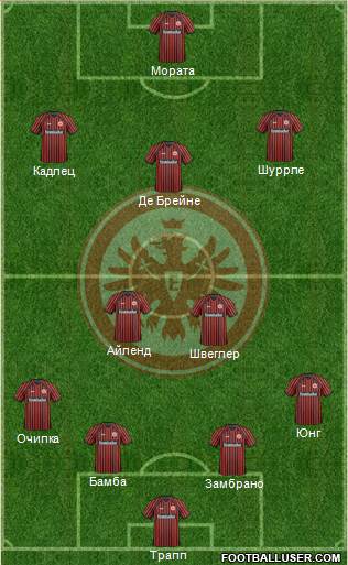 Eintracht Frankfurt Formation 2013