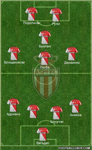 AS Monaco FC Formation 2013